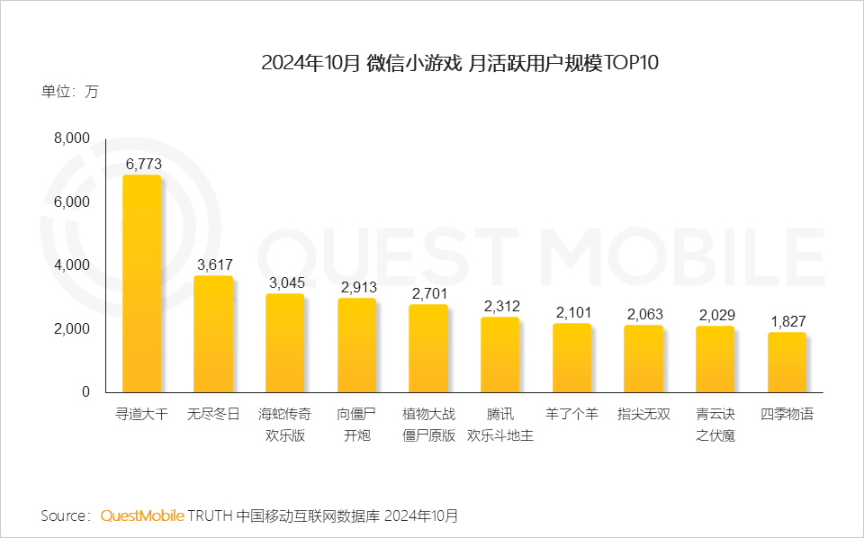 图源：QuestMobile